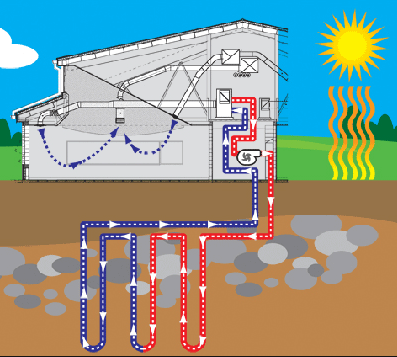 Project Engineering Geothermal Systems